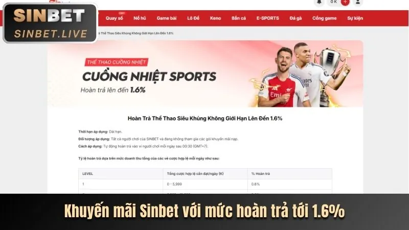 Ưu Đãi Hoàn Trả Hàng Ngày/Tuần you88 ios